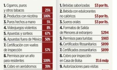 Gráfico informativo con lista de los 26 aumentos fiscales aprobados para 2026 en México, que incluyen alzas en impuestos, derechos y servicios como bebidas, tabacos, apuestas y turismo.
