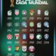 Tabla gráfica de las peores selecciones de cada Copa del Mundo con los escudos y años correspondientes desde 1930 a 2022.