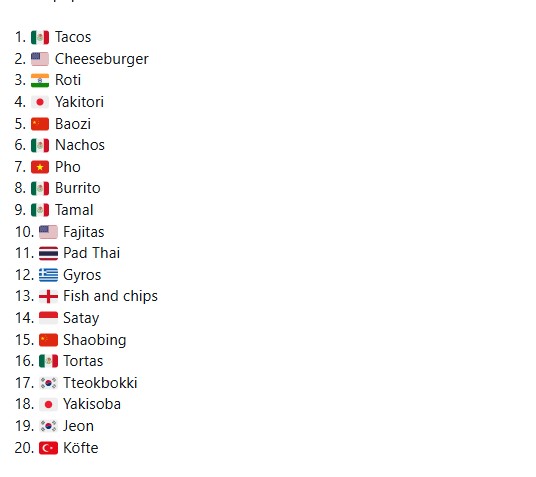 Lista gráfica de platillos populares asociados a diferentes países, destacando a México con múltiples comidas tradicionales.