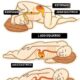 Ilustración comparativa de posiciones para dormir mostrando jugo gástrico y estómago en lado izquierdo y derecho.