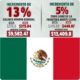Infografía del aumento al salario mínimo en México 2026