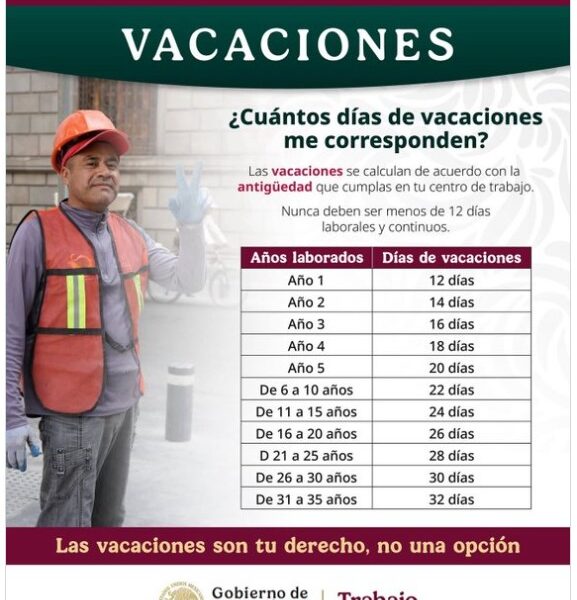 Tabla oficial de días de vacaciones en México según años laborados publicada por la STPS.