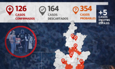 Infografía sobre el brote de sarampión en Puebla con 126 casos confirmados, 354 probables y un mapa de municipios afectados, según la Secretaría de Salud Estatal.