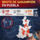 Infografía sobre el brote de sarampión en Puebla con 126 casos confirmados, 354 probables y un mapa de municipios afectados, según la Secretaría de Salud Estatal.