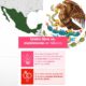 Gráfico sobre unión libre y matrimonio en México con datos del INEGI que muestran el cambio en las formas de convivencia.