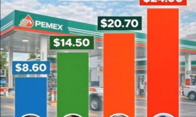 Gráfico comparativo del precio promedio de la gasolina en México durante los últimos cuatro sexenios, por partido y administración.