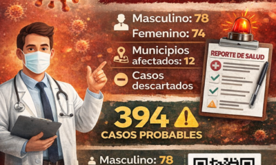 Infografía sobre brotes de sarampión en Puebla con 152 casos confirmados y 394 casos probables bajo vigilancia epidemiológica.