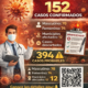 Infografía sobre brotes de sarampión en Puebla con 152 casos confirmados y 394 casos probables bajo vigilancia epidemiológica.