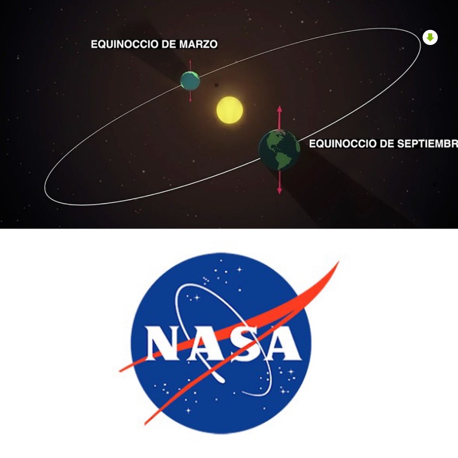 Equinoccio de marzo 2026 con alineación del Sol sobre el ecuador terrestre y cambio de estaciones en México