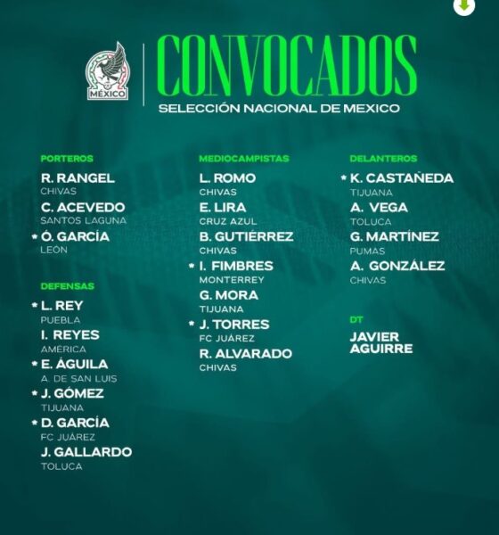 Lista oficial de convocados de la Selección Mexicana para preparación rumbo al Mundial 2026.