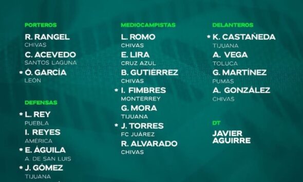 Lista oficial de convocados de la Selección Mexicana para preparación rumbo al Mundial 2026.