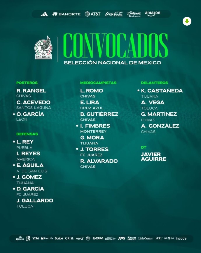 Lista oficial de convocados de la Selección Mexicana para preparación rumbo al Mundial 2026.