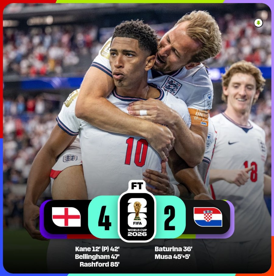 Jugadores de Inglaterra celebran la victoria 4-2 sobre Croacia durante el Mundial FIFA 2026.