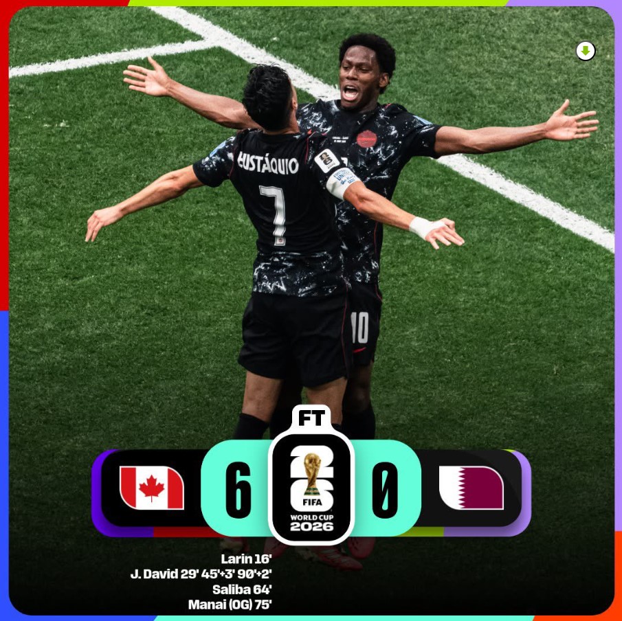 Jugadores de Canadá celebran durante la victoria 6-0 sobre Catar en la Copa Mundial de la FIFA 2026 en Vancouver.