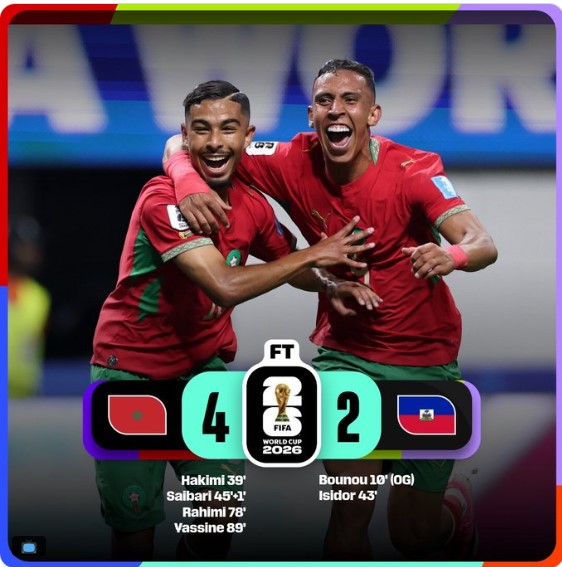 Jugadores de la Selección de Marruecos celebran la victoria 4-2 sobre Haití durante la fase de grupos de la Copa Mundial de la FIFA 2026. El triunfo aseguró la clasificación de los Leones del Atlas a los dieciseisavos de final tras una destacada remontada.