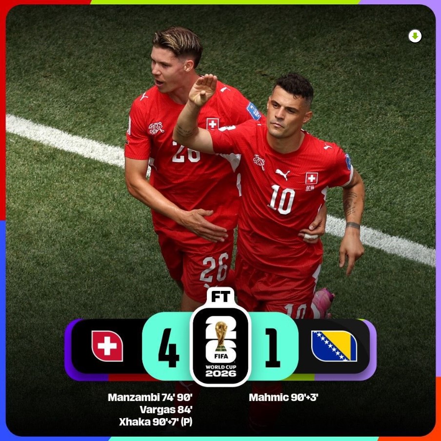 Jugadores de Suiza celebran la victoria 4-1 sobre Bosnia y Herzegovina durante la fase de grupos de la Copa Mundial de la FIFA 2026.
