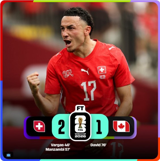 Jugador de la Selección de Suiza celebra la victoria 2-1 sobre Canadá durante la fase de grupos de la Copa Mundial de la FIFA 2026. El triunfo permitió al conjunto suizo finalizar como líder del Grupo B y avanzar a los dieciseisavos de final.