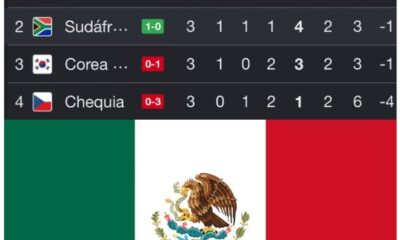 Tabla de posiciones del Grupo A de la Copa Mundial de la FIFA 2026 donde México finaliza como líder con nueve puntos, tres victorias, seis goles a favor y ningún gol recibido, asegurando su clasificación perfecta a los dieciseisavos de final.