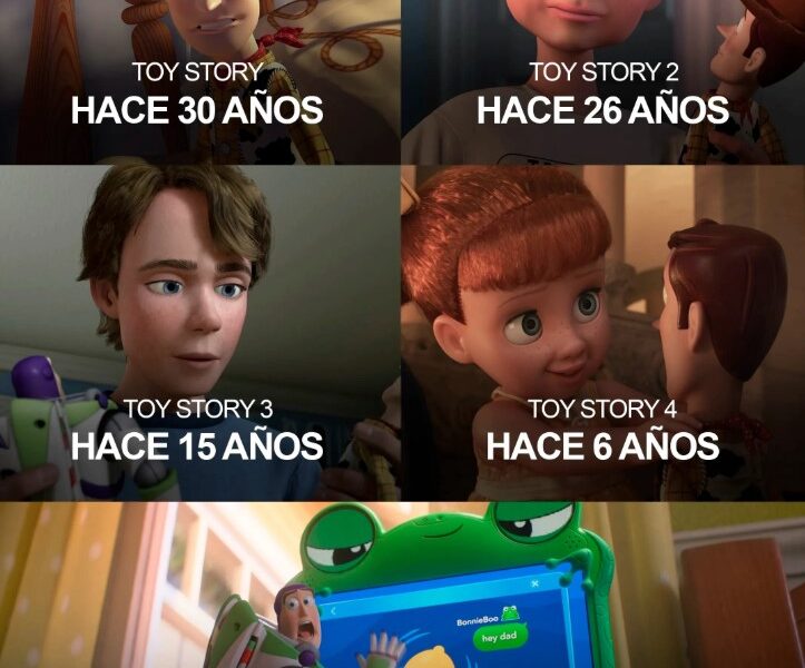 Cronología de las películas Toy Story desde 1995 hasta el próximo estreno de Toy Story 5, mostrando la evolución de Woody y los personajes principales.