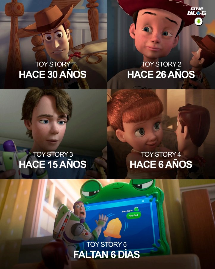 Cronología de las películas Toy Story desde 1995 hasta el próximo estreno de Toy Story 5, mostrando la evolución de Woody y los personajes principales.