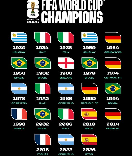 Cronología de selecciones campeonas de la Copa Mundial de la FIFA desde Uruguay 1930 hasta España 2026.